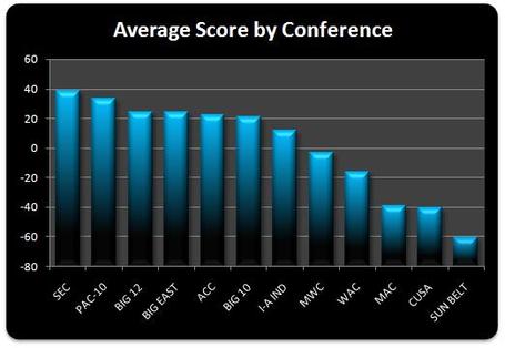 Conference_scores_medium
