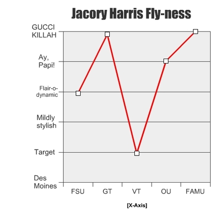 Jacory_flyness_chart_jpeg_medium
