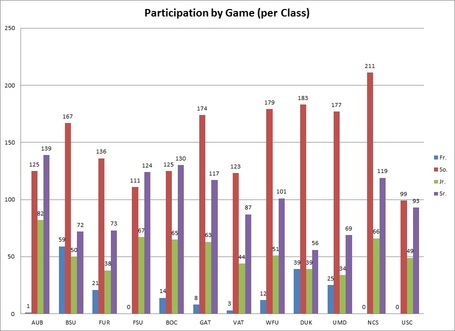 Class_participation_per_game_medium