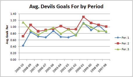 Average_goals_for_by_period_medium