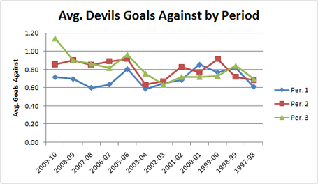 Average_goals_against_by_period_medium