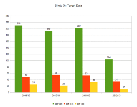 Shots_on_target_data_medium