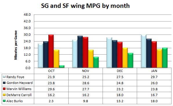 Wing_mpg_by_month