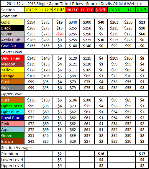 2013_vs_2011-12_single_game_ticket_price_chart