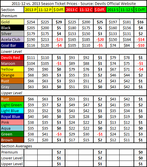 2013_vs_2011-12_season_ticket_price_chart