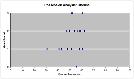 Possession_analysis_offense_medium