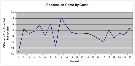 Possession_analysis_game_by_game_medium