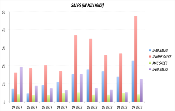 Apple_sales