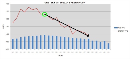 Gretzky_vs_medium