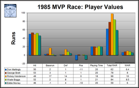 1985-mvp-values_medium