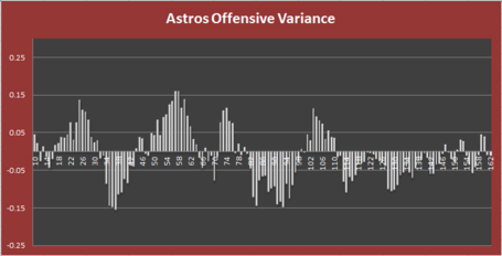 Astros_offense_medium