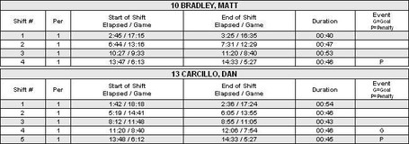 Bradley_shift_chart_medium