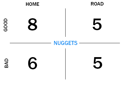 Nuggets_square_medium