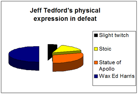Tedfordexpression_medium