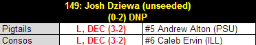 Dziewa_2013_b1g_results_table_medium