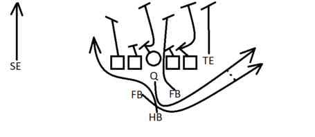 Inverted_wishbone_-_off-tackle_triple_option_medium