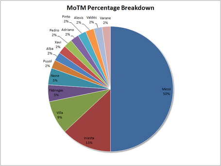 Motm_graph_medium