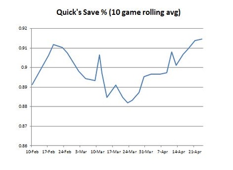 Quick_sv__ten_game_rolling_average_medium