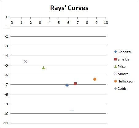 Rayscurves_medium
