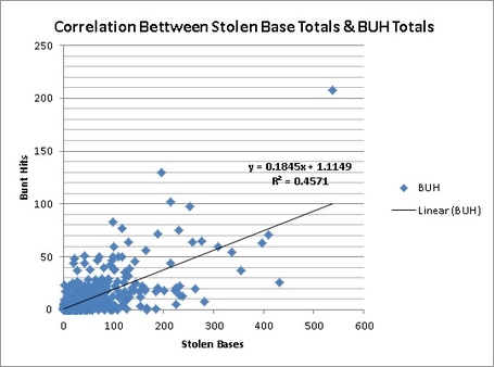 Correlation_between_sb_totals_and_buh_totals_medium