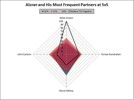 Alzner_partners_medium