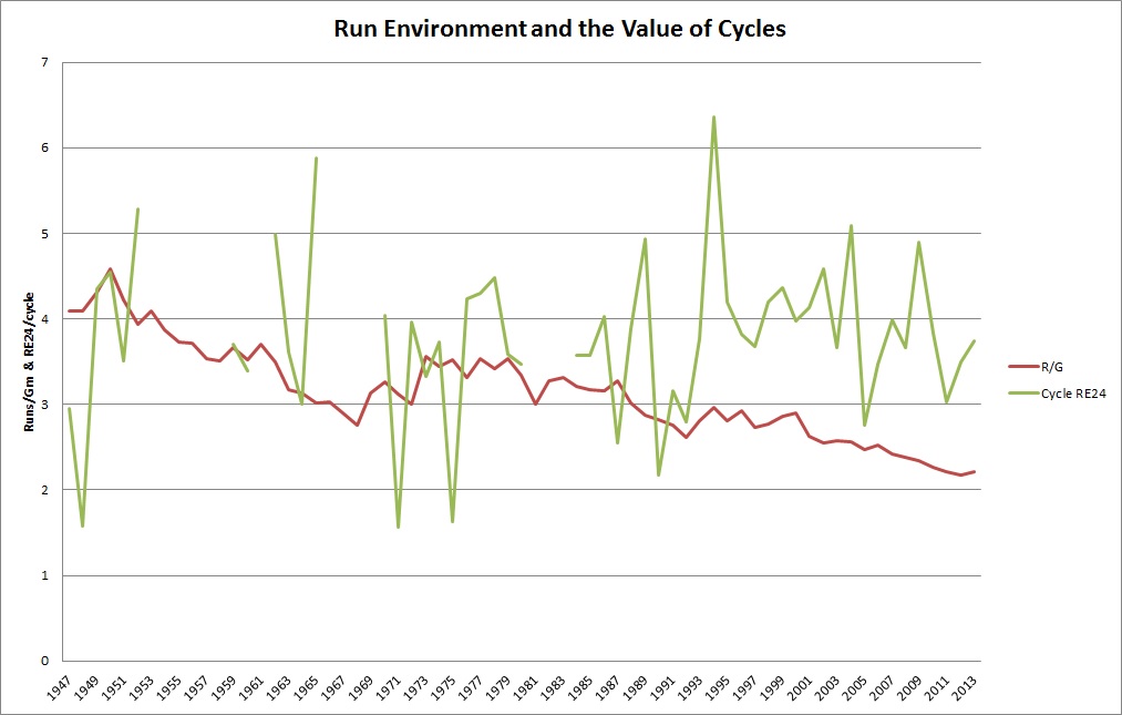 Graph_3_runs_and_cycles