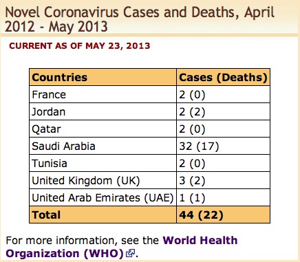 Mers-coronavirus-chart