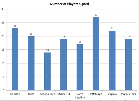 2013_players_signed_medium