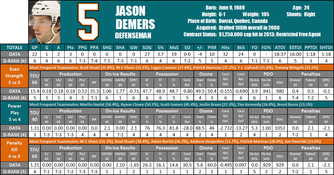 Jason_demers_player_card_3_medium