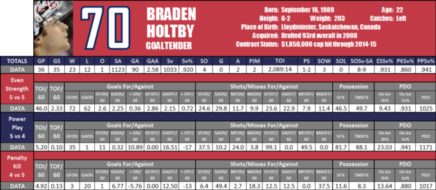 Holtby_card