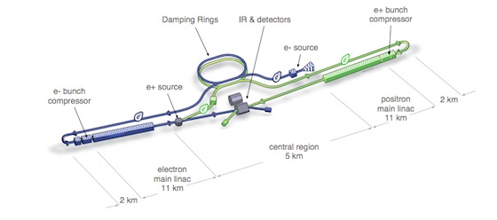 Linear-collider-blueprint-1