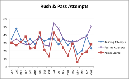 Rush_and_pass_attempts_medium