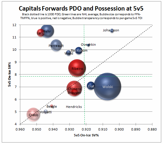Pdo_and_possession_large