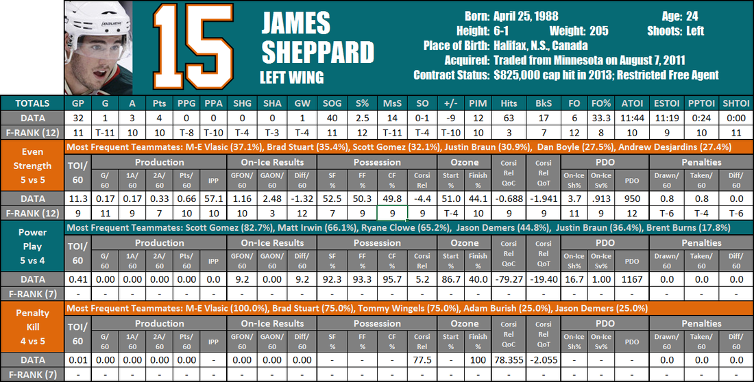 James_sheppard_player_card_medium