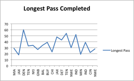 Longest_pass_completed_medium