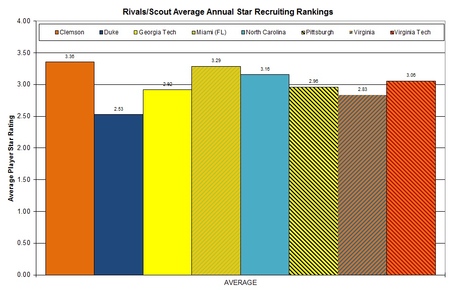 2009-2013_star_rankings_average_medium
