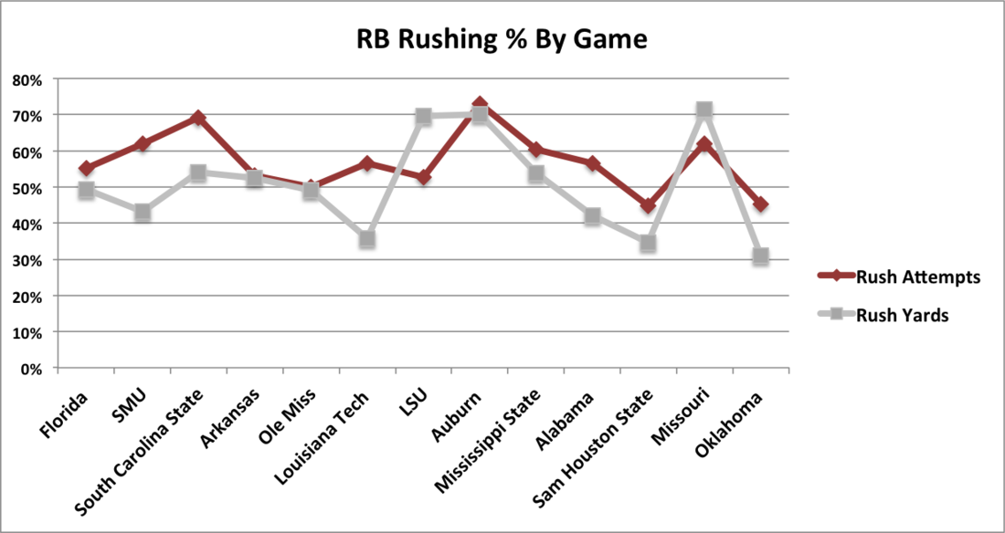 Rb_rushing___by_game