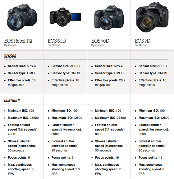 canon dslr specifications