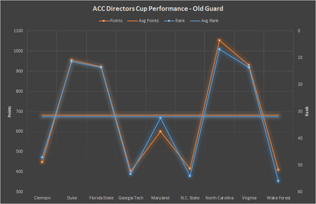 Directorscup-oldguard-average_medium