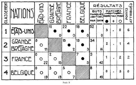 1924_olympic_hockey_pool_2_results_medium