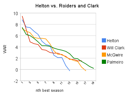 Helton_vs_roiders_and_clark_medium