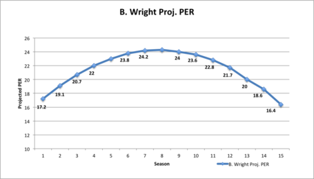Wright_proj_per_medium