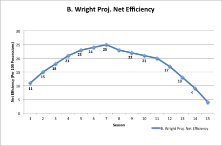 Wright_proj_eff_medium