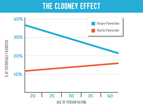 The_clooney_effect_hinge