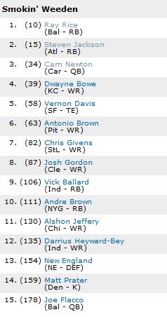 the best order to draft in fantasy football