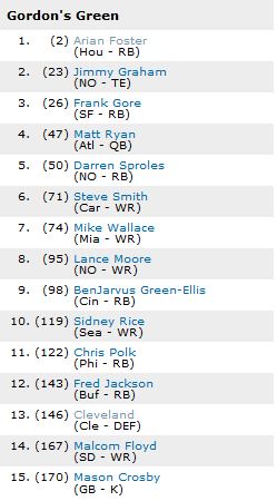 DBN Fantasy Football Draft Results: Vote on the Best Team! - Dawgs