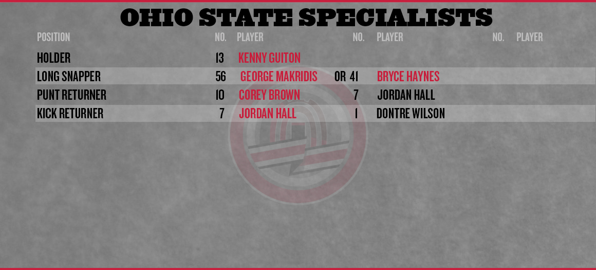 Ohio-state-depth-chart-2013-special-teams_medium