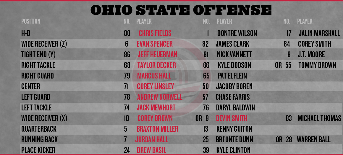 Ohio-state-depth-chart-2013-offense_medium