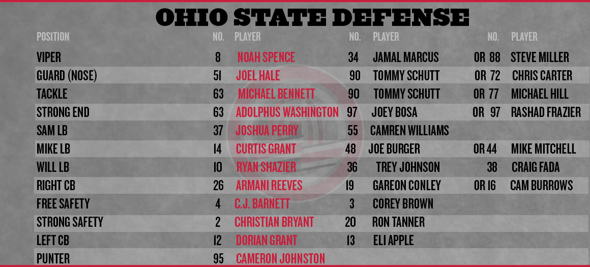 Ohio-state-depth-chart-2013-defense_medium