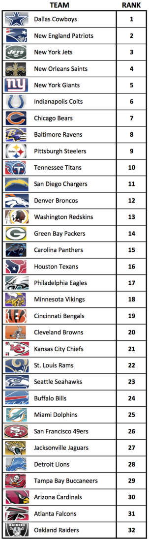 name all 32 teams in the nfl